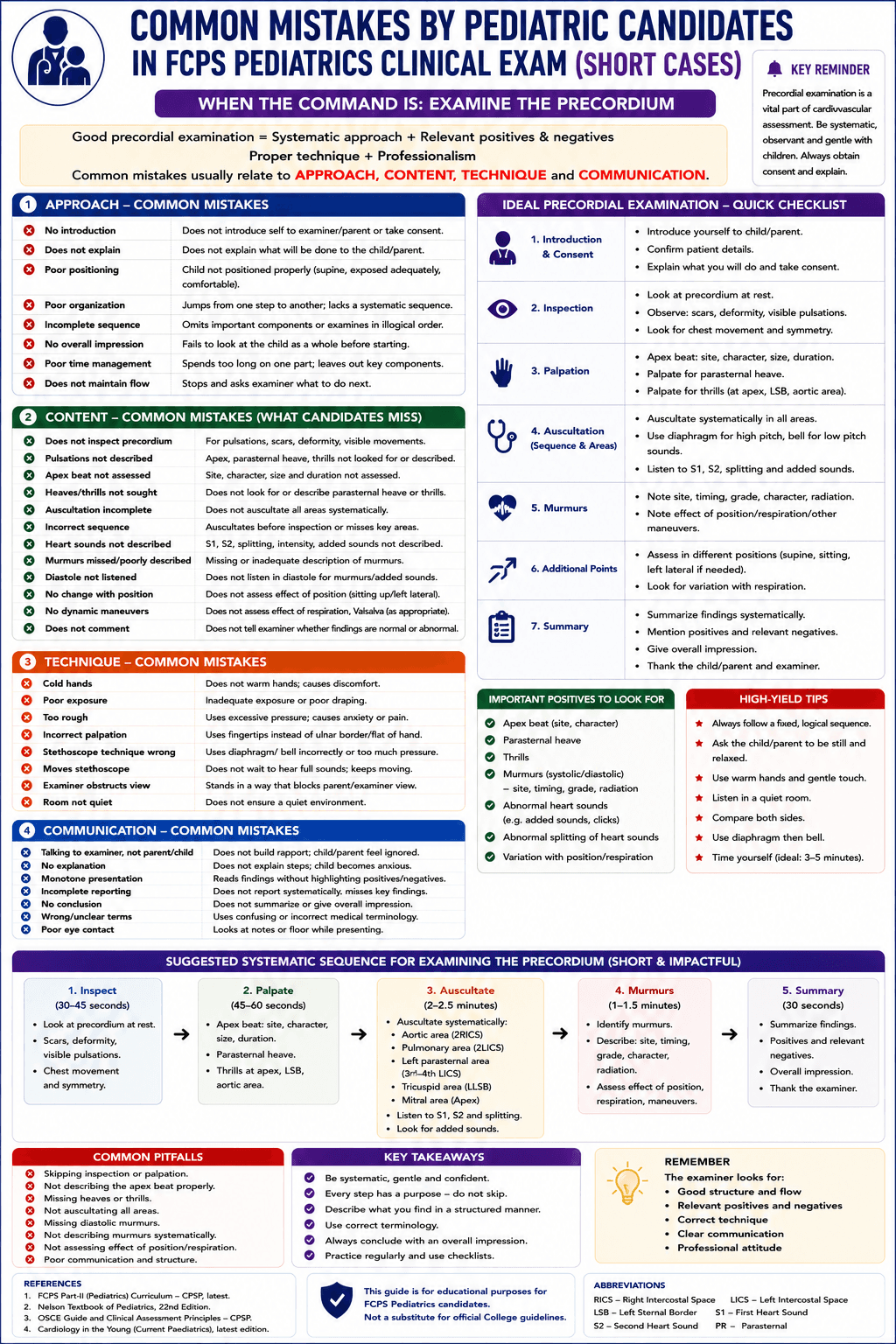 Precordium Mistakes