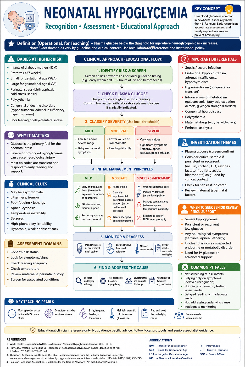 Neonatal Hypoglycemia Approach