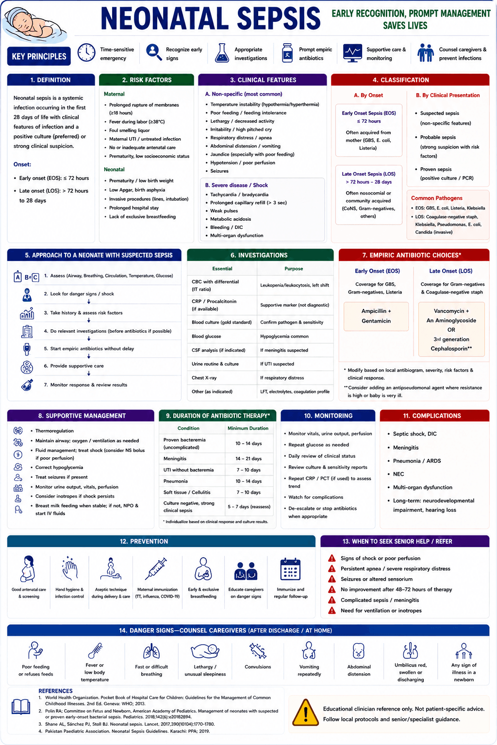 NN Sepsis