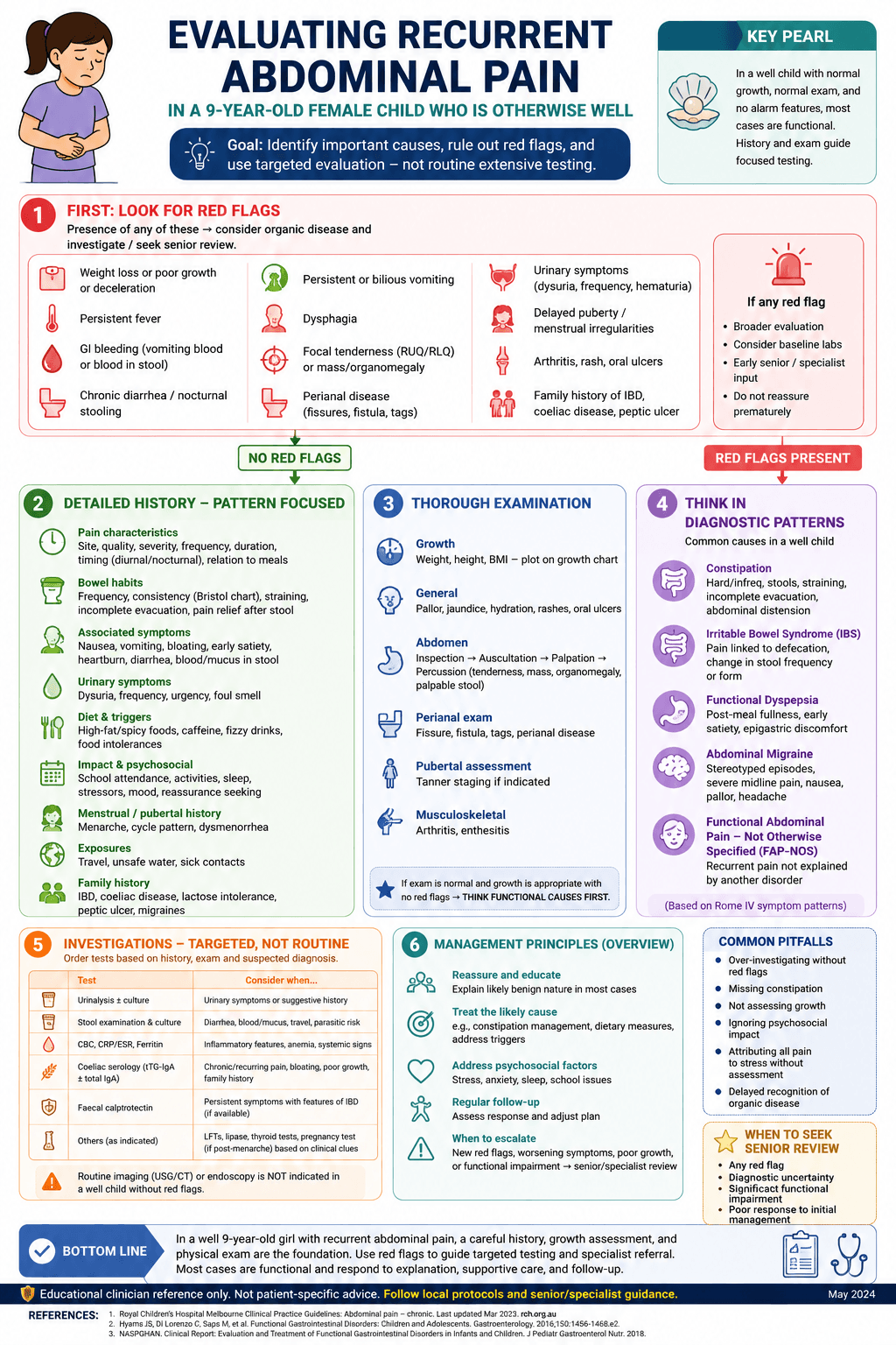 Recurrent abdominal pain