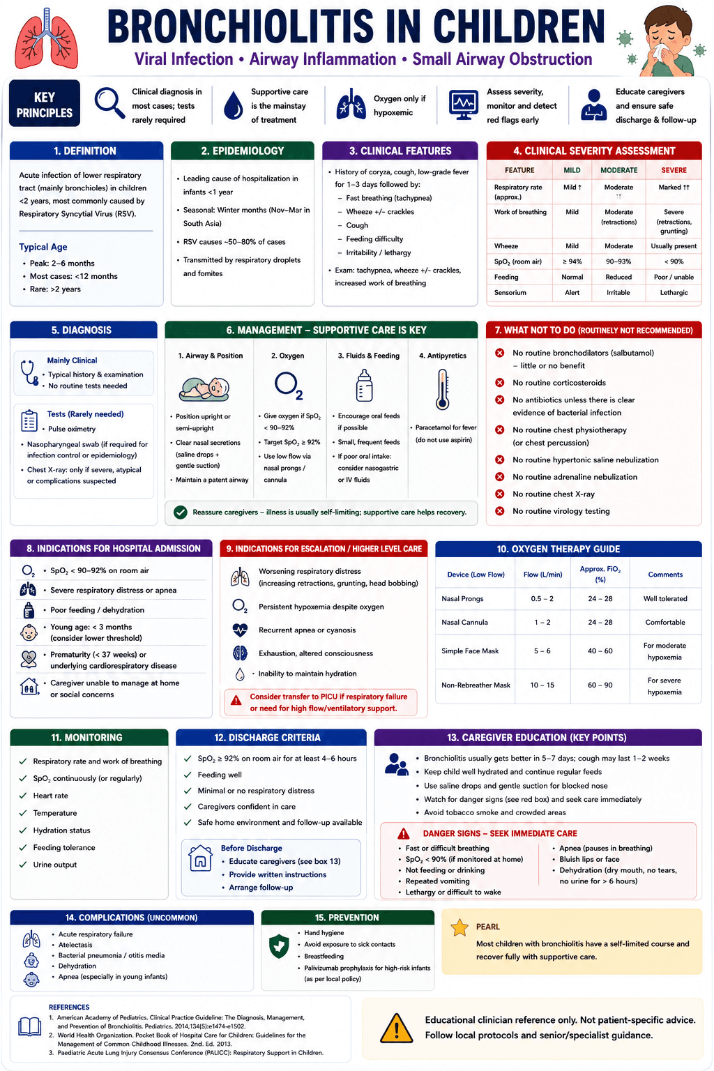Bronchiolitis