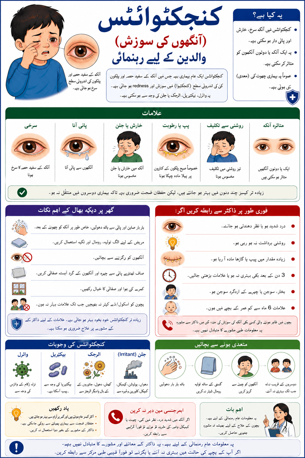 Conjuctivitis