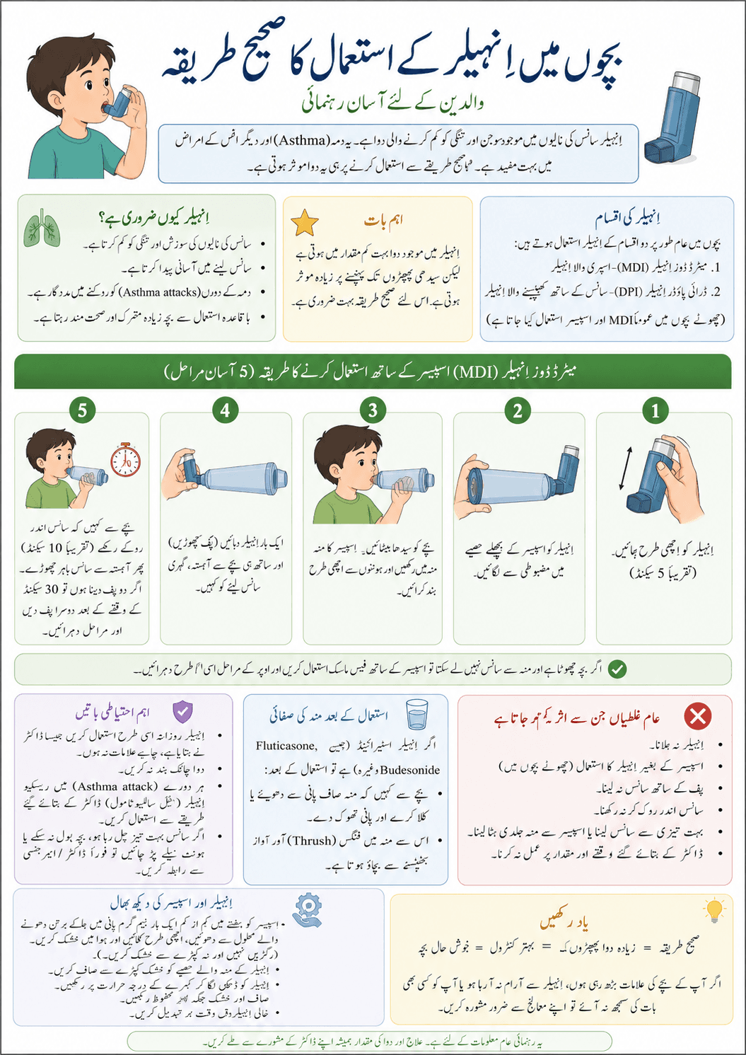 Inhalar use in children