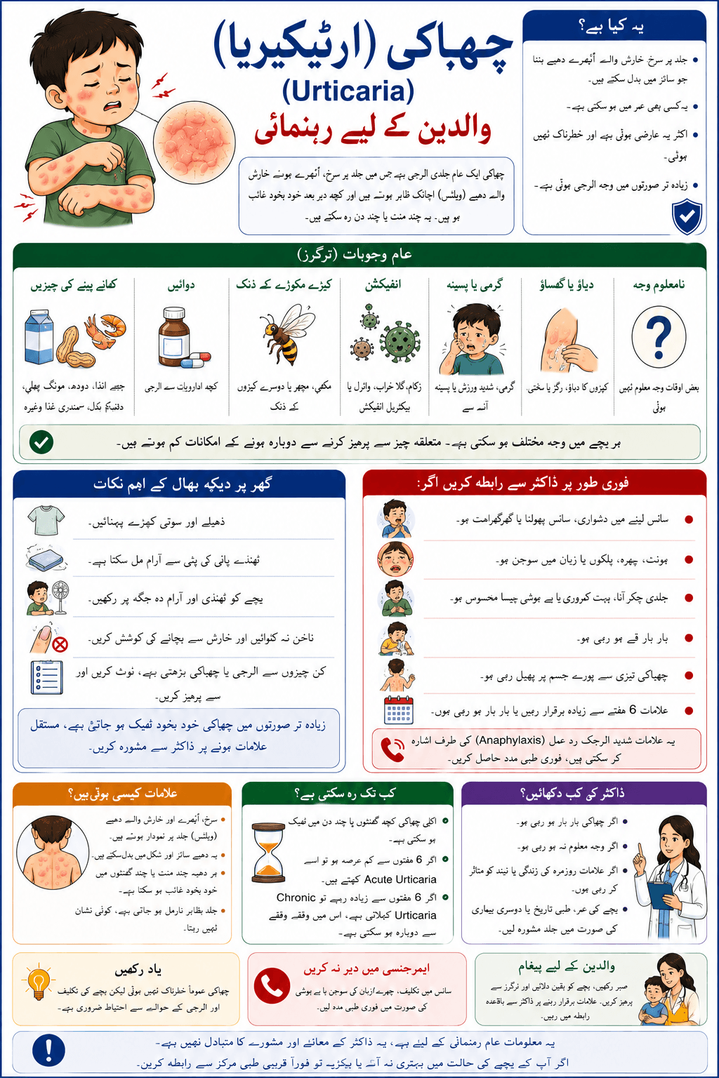 Urticaria