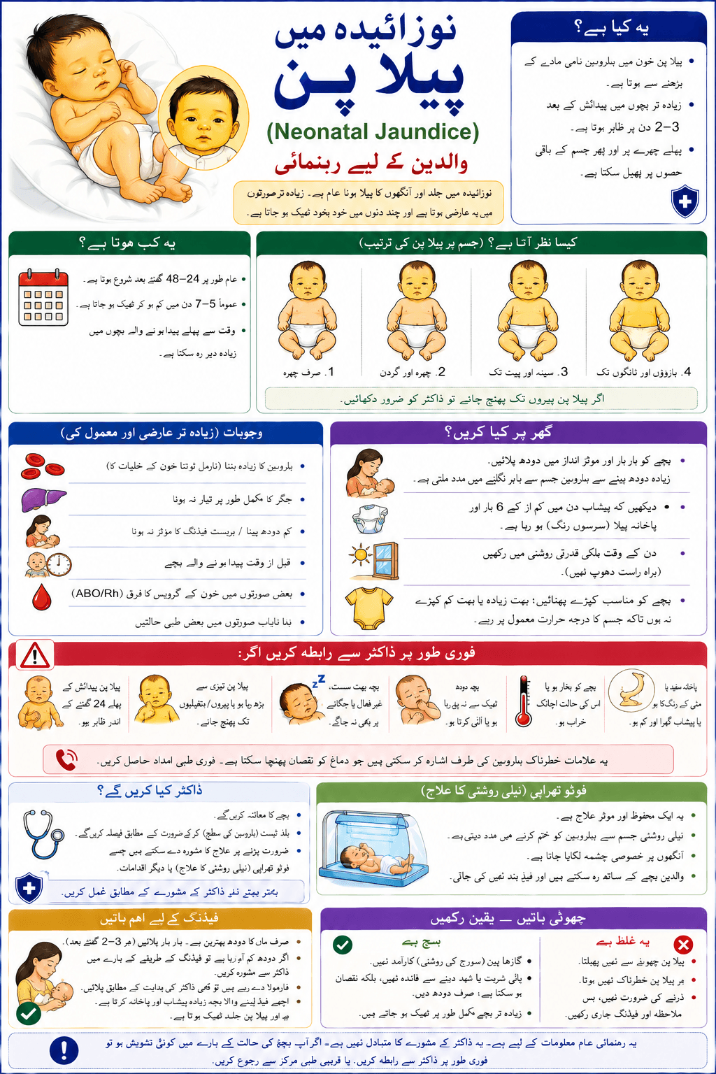 Neonatal Jaundice