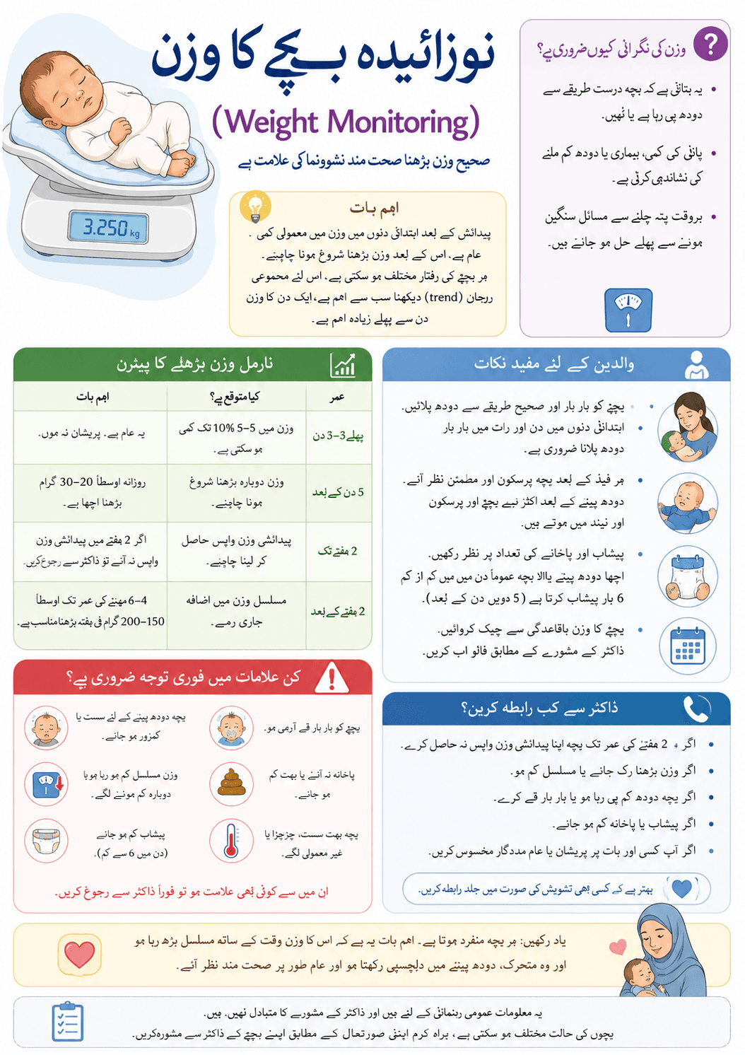 Weight monitoring